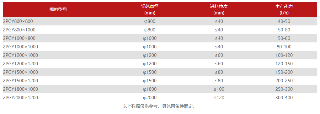 液壓對輥制砂機技術(shù)參數(shù)